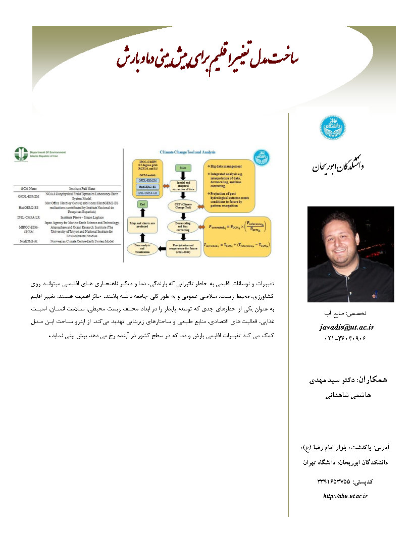 ساخت مدل تغییر اقلیم برای پیش بینی دما و بارش.jpg