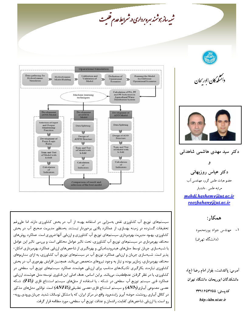 شبیه ساز هوشمند بهره برداری در شرایط عدم قطعیت.jpg