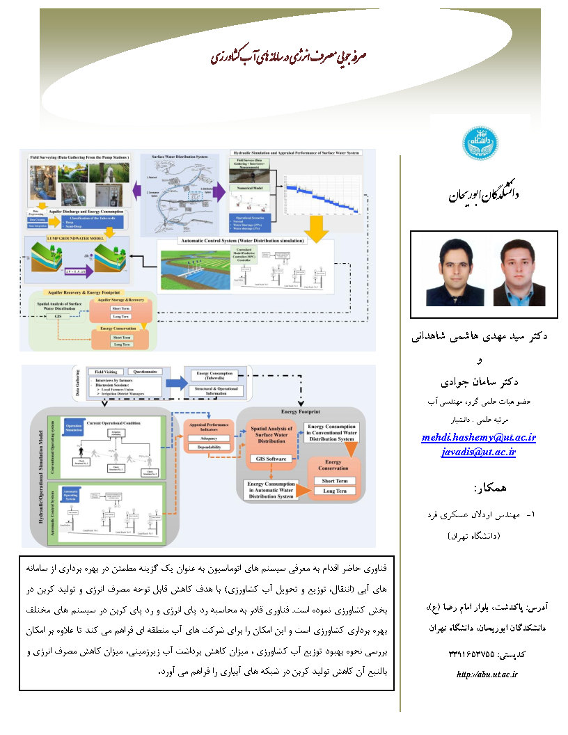 صرفه جویی مصرف انرژی در سامانه های آب کشاورزی.jpg