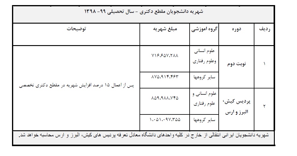 شهریه مقطع دانشجویان دکتری